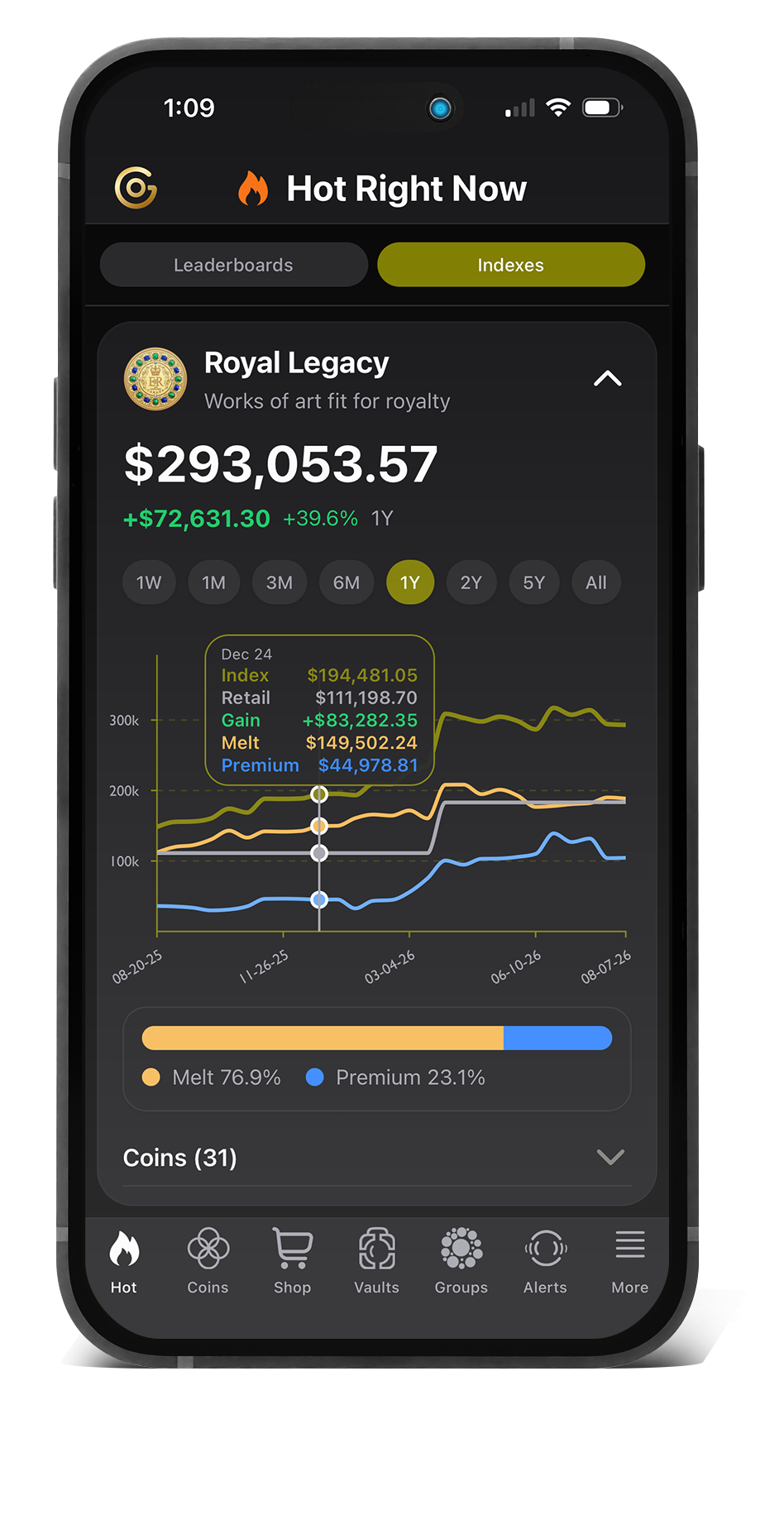numiGO Hot Right Now index screen showing the Royal Legacy index value and trend chart