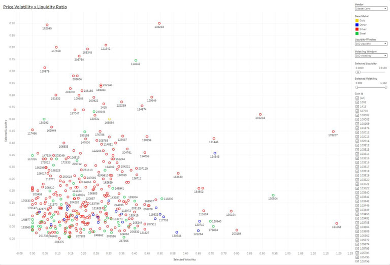 Demand Velocity via Liquidity Ratios screenshot