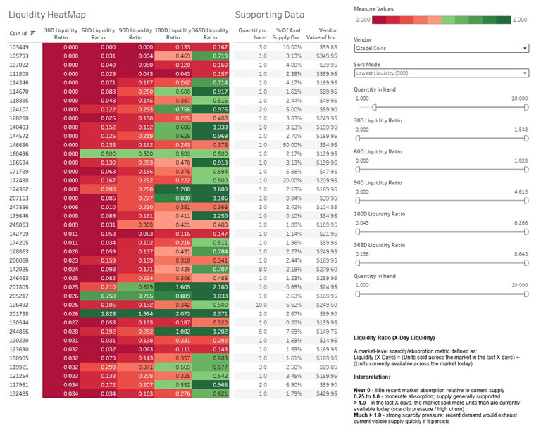 Inventory Valuation screenshot