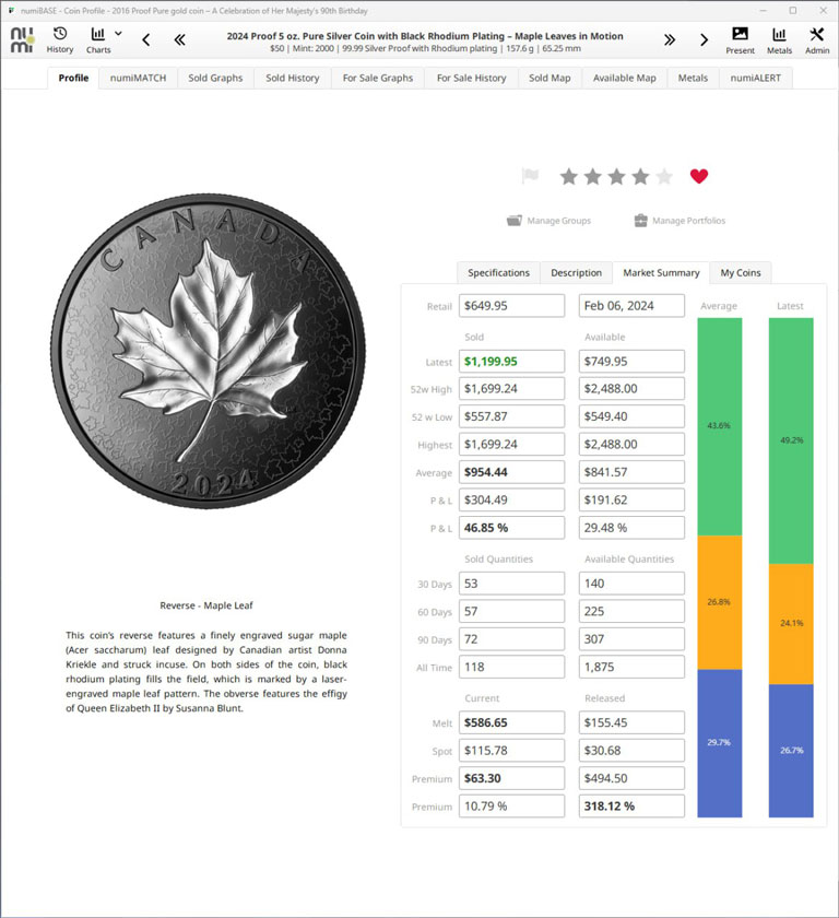 Market Summary screenshot