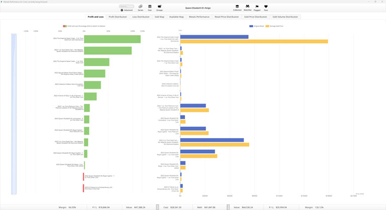 numi Charts Profit and Loss for Queen Elizabeth's Reign Series screenshot