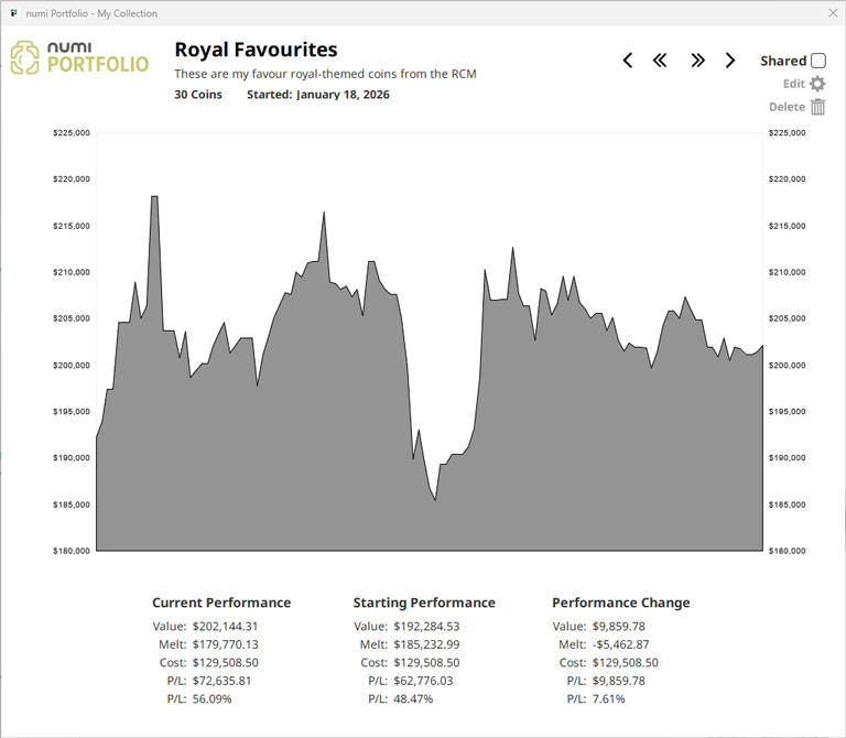 numi-portfolio-graph screenshot