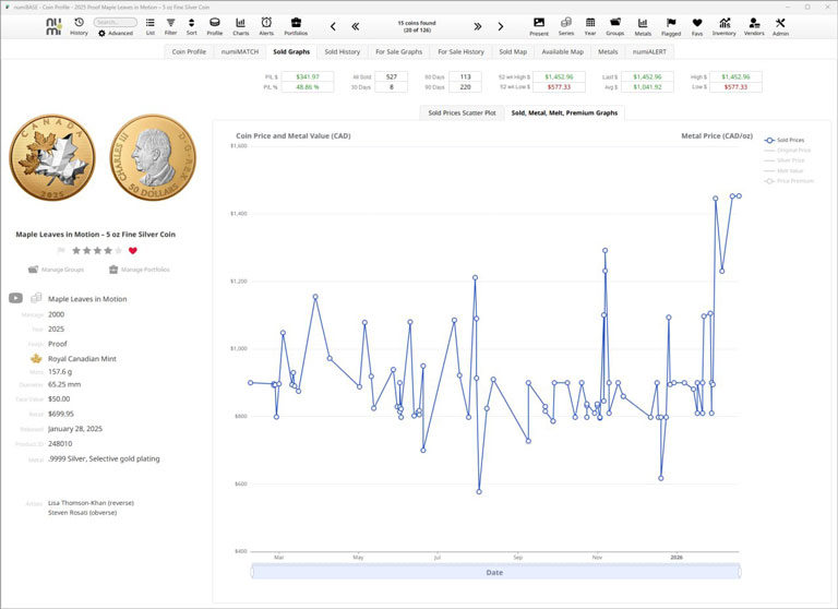 Sold metal melt premium graphs screenshot