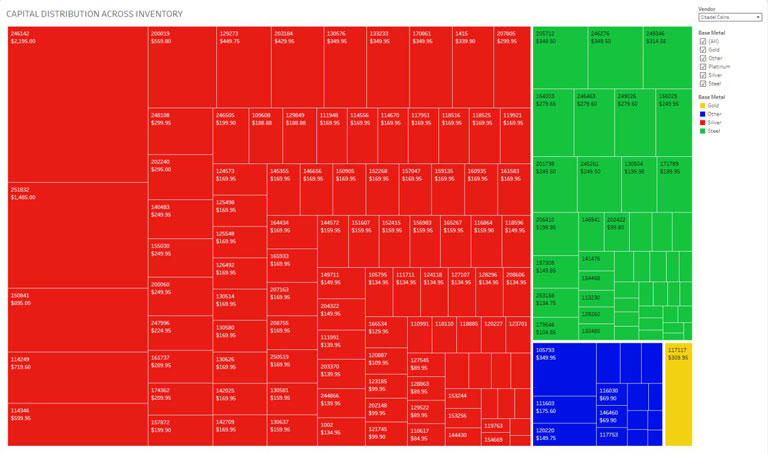 Supply concentration screenshot